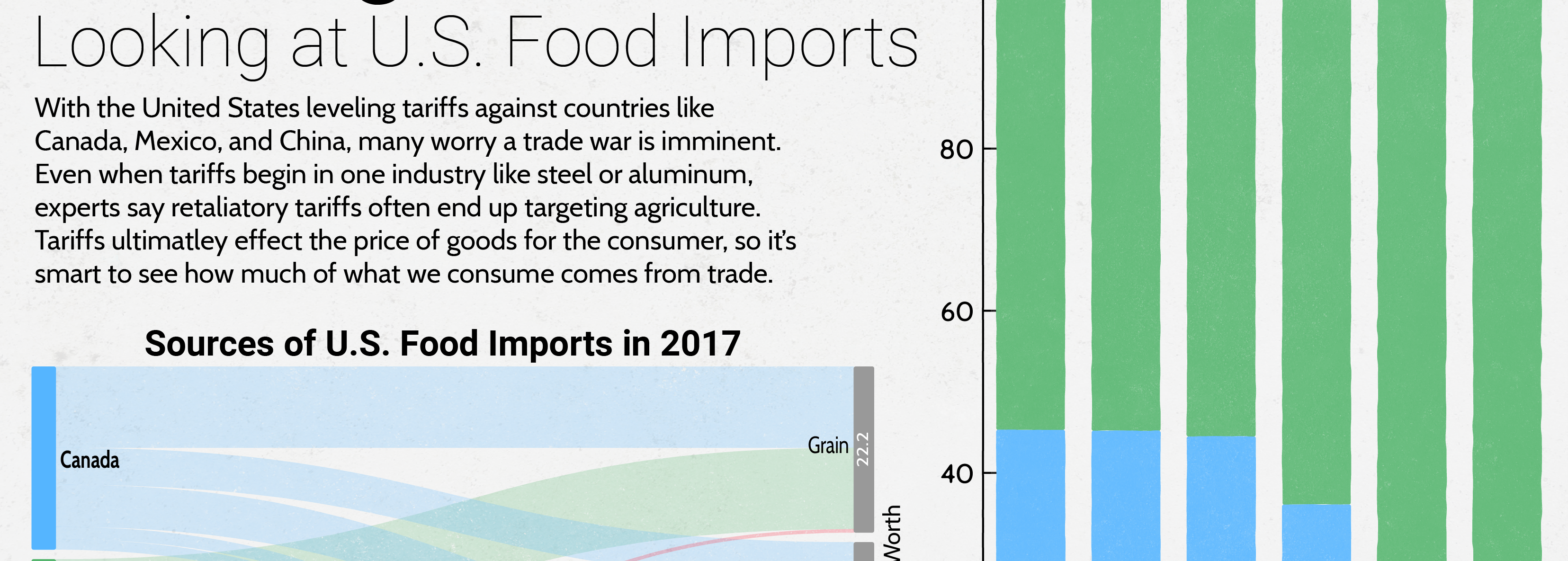 Food Imports
